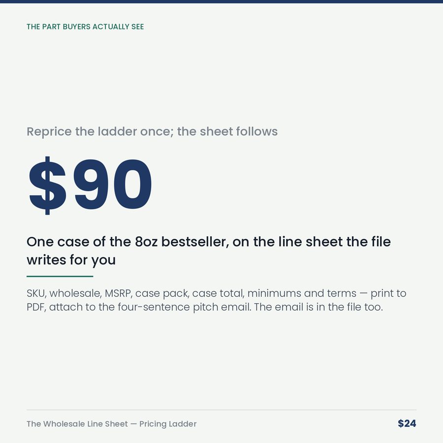 The Wholesale Line Sheet: Pricing Ladder & Buyer-Ready Sheet — stat