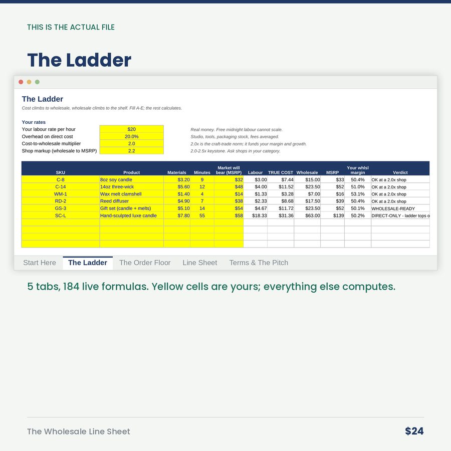 The Wholesale Line Sheet: Pricing Ladder & Buyer-Ready Sheet