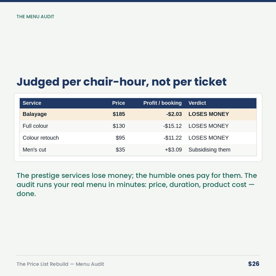 The Price List Rebuild: Service Menu Audit & Repricing — table