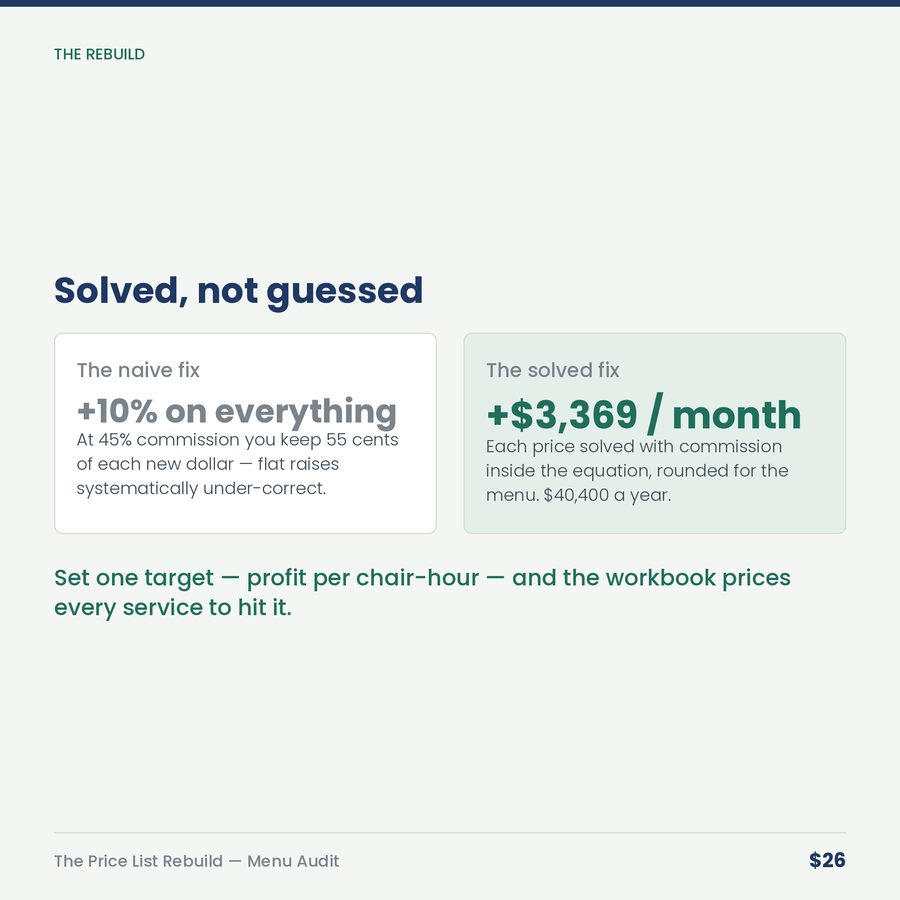 The Price List Rebuild: Service Menu Audit & Repricing — compare