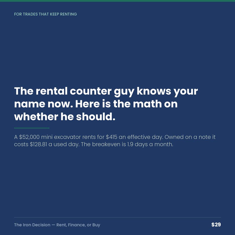The Iron Decision: Rent, Finance, or Buy the Machine — quote
