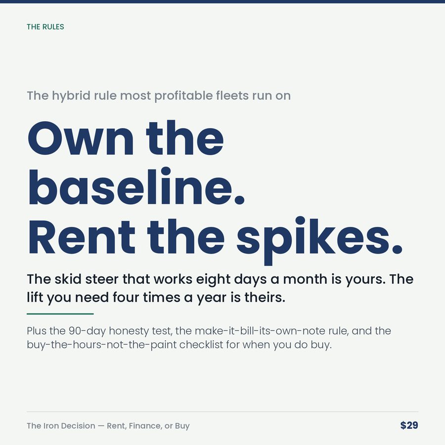 The Iron Decision: Rent, Finance, or Buy the Machine — stat