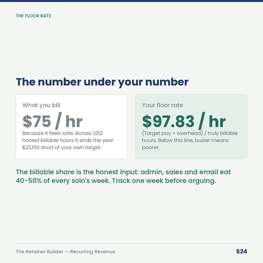 The Retainer Builder: Recurring Revenue for Service Pros — compare