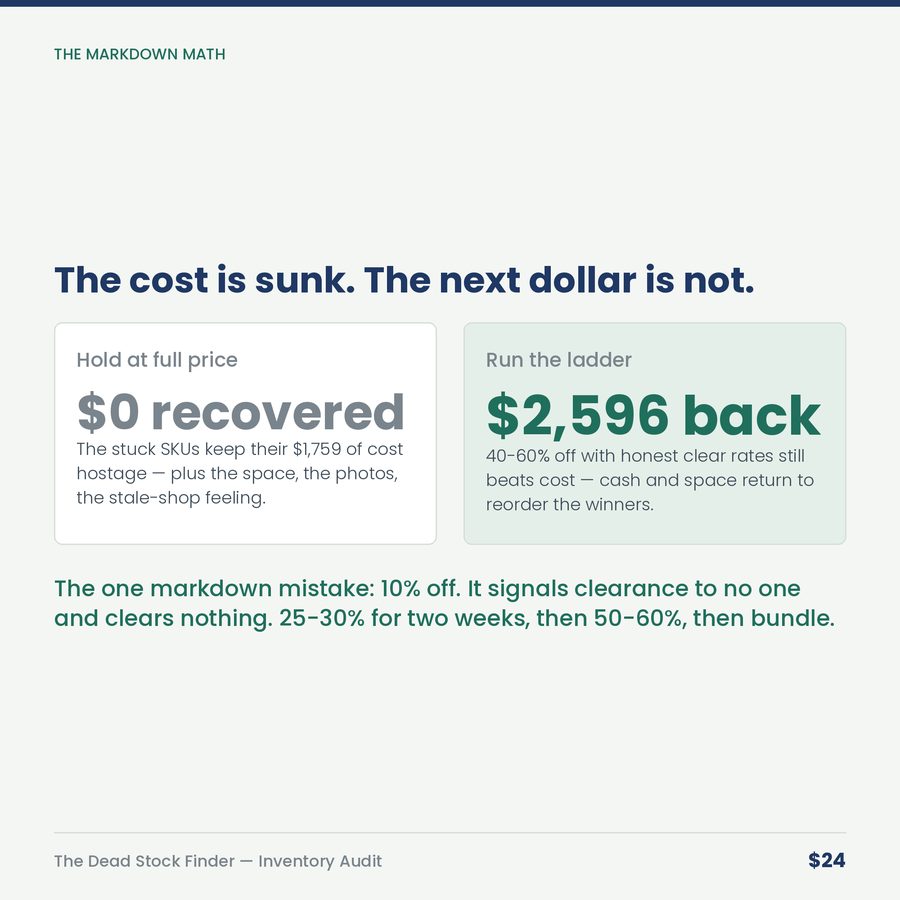 The Dead Stock Finder: Inventory Cash Audit & Markdown Plan — compare