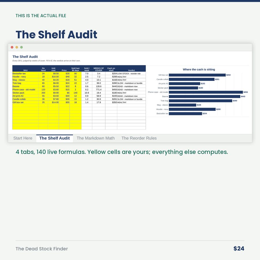 The Dead Stock Finder: Inventory Cash Audit & Markdown Plan