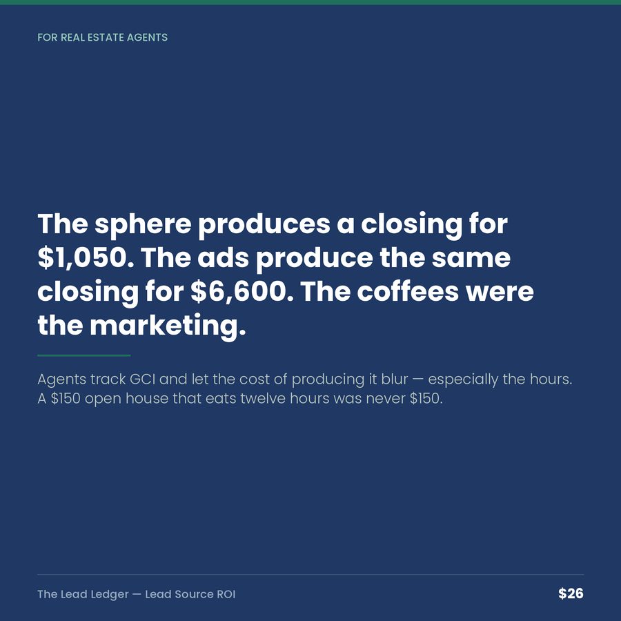 The Lead Ledger: Real Estate Lead-Source ROI — quote