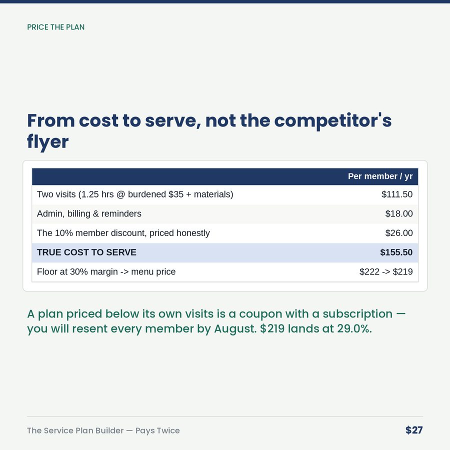 The Service Plan Builder: Maintenance Agreements That Pay Twice — table