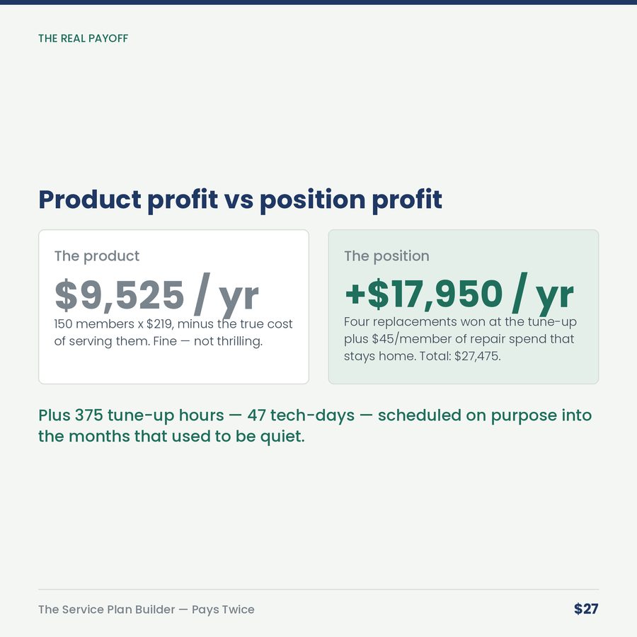 The Service Plan Builder: Maintenance Agreements That Pay Twice — compare