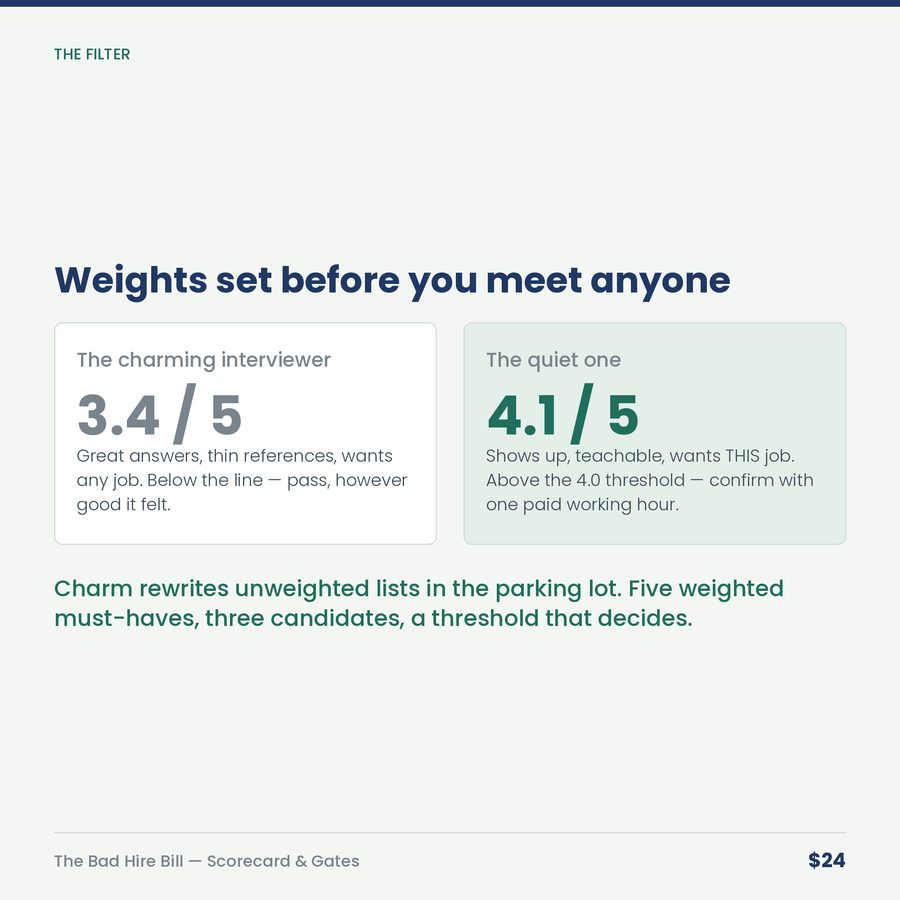 The Bad Hire Bill: Cost Calculator, Hiring Scorecard & 90-Day Gates — compare