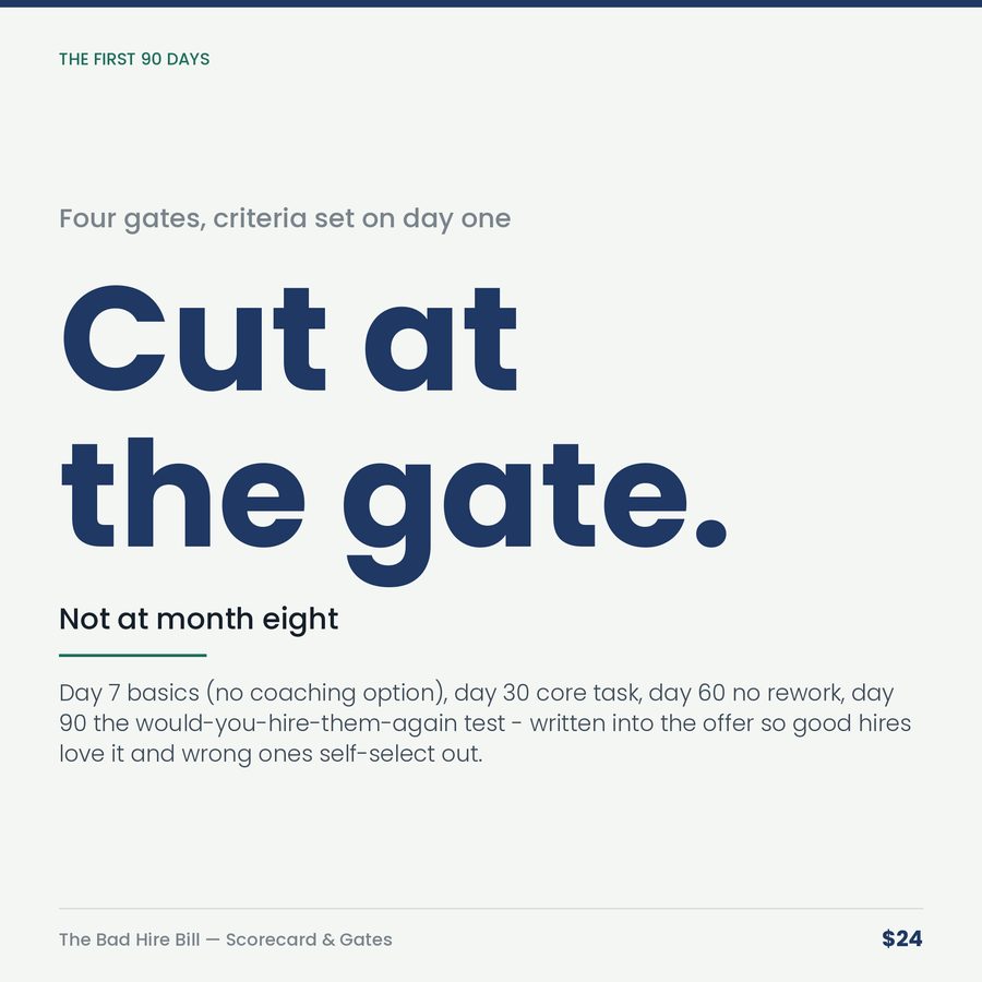 The Bad Hire Bill: Cost Calculator, Hiring Scorecard & 90-Day Gates — stat
