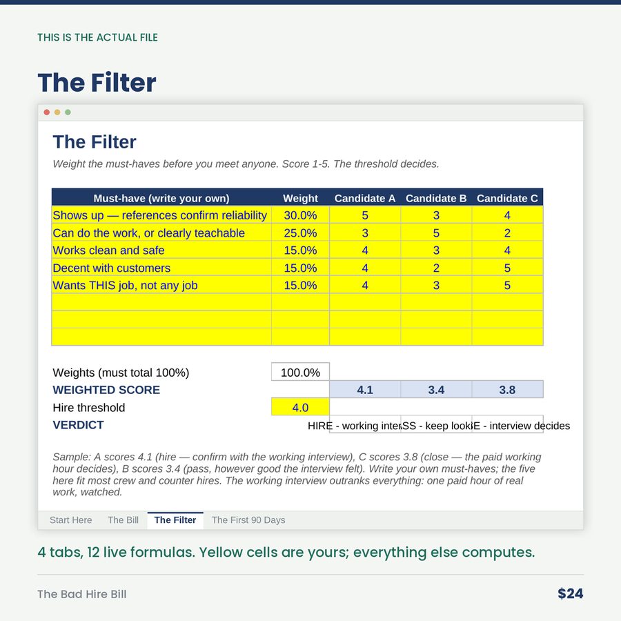 The Bad Hire Bill: Cost Calculator, Hiring Scorecard & 90-Day Gates