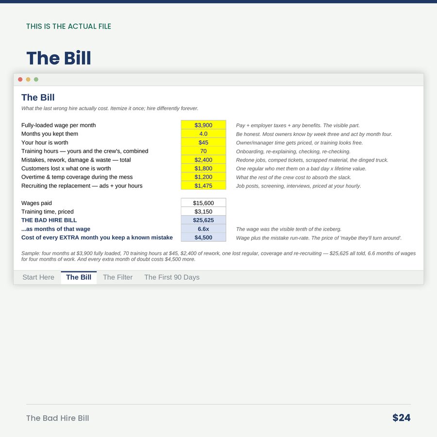 The Bad Hire Bill: Cost Calculator, Hiring Scorecard & 90-Day Gates — screen the bill