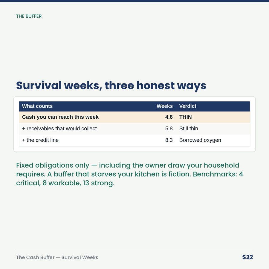 The Cash Buffer: Survival-Weeks Calculator & Build Plan — table
