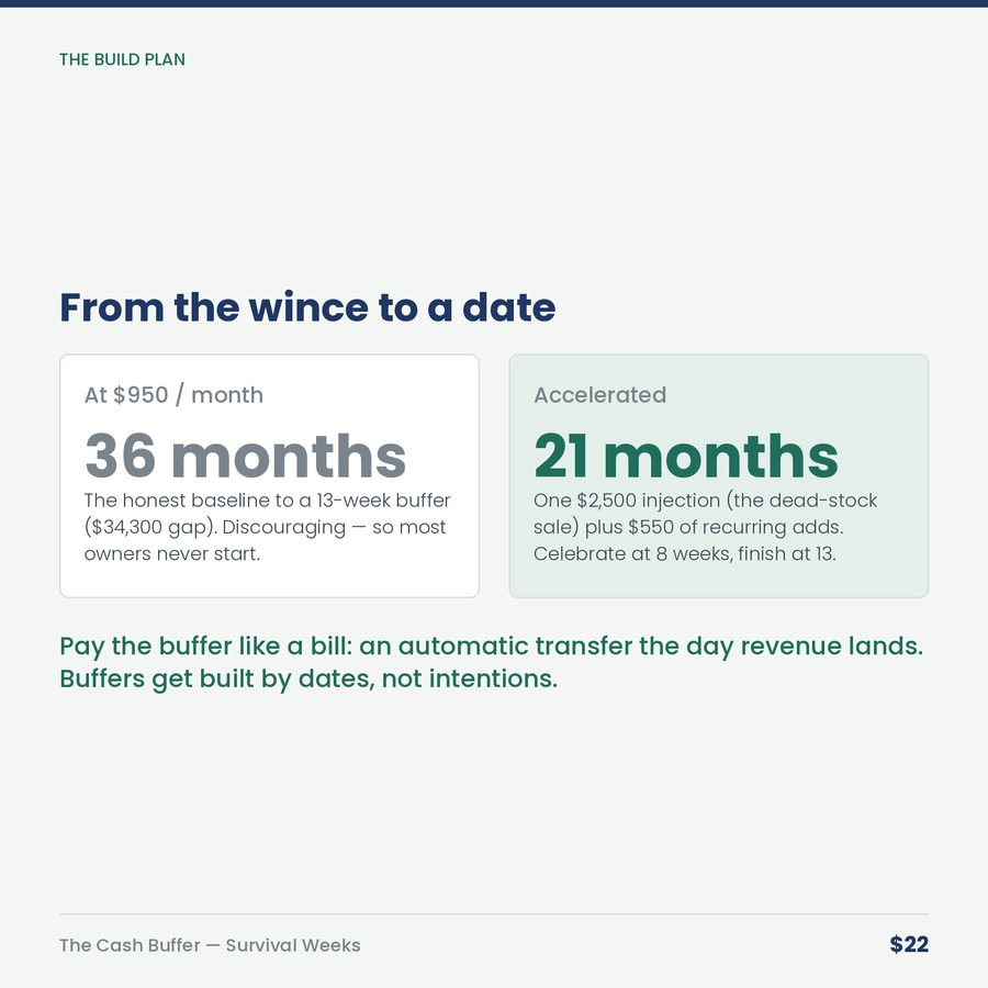 The Cash Buffer: Survival-Weeks Calculator & Build Plan — compare