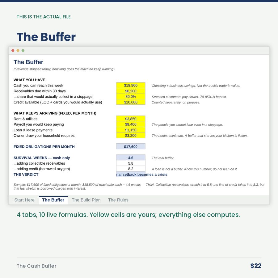 The Cash Buffer: Survival-Weeks Calculator & Build Plan