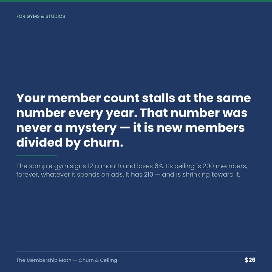 The Membership Math: Churn, the Ceiling & the Levers — quote