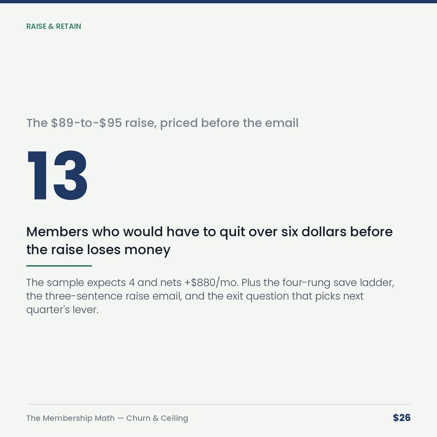 The Membership Math: Churn, the Ceiling & the Levers — stat