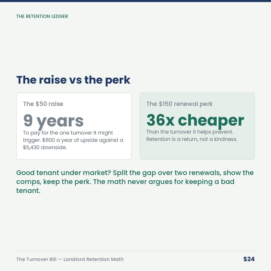 The Turnover Bill: Tenant Turnover Cost & Retention Math — compare