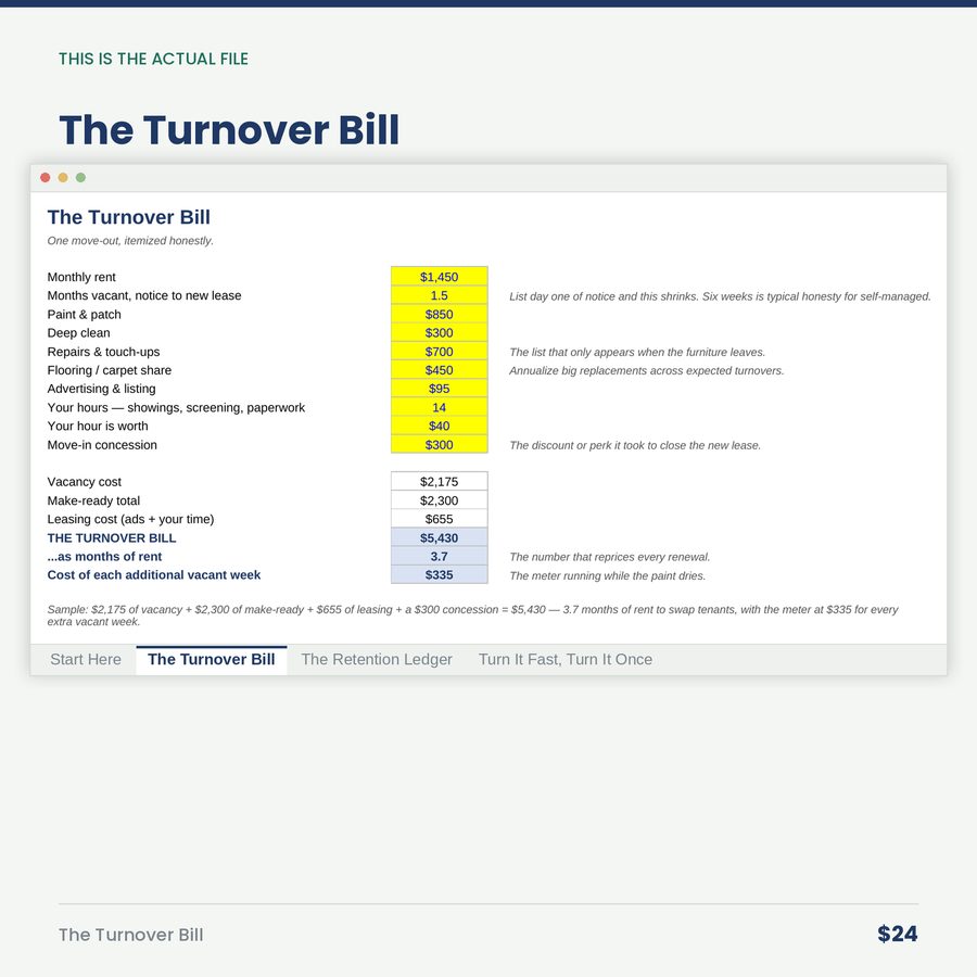The Turnover Bill: Tenant Turnover Cost & Retention Math — screen the turnover bill
