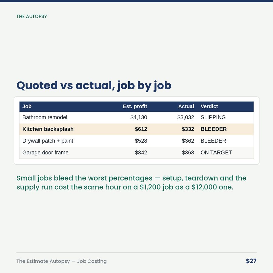 The Estimate Autopsy: Quoted vs Actual Job Costing — table