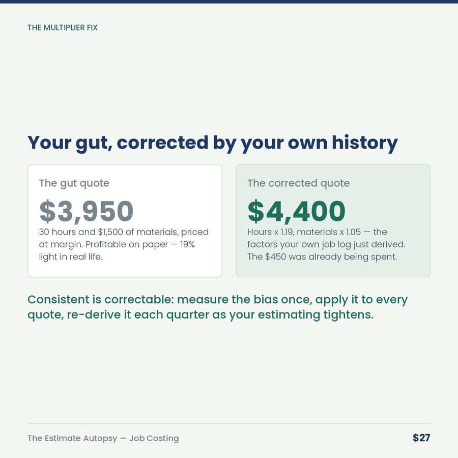 The Estimate Autopsy: Quoted vs Actual Job Costing — compare