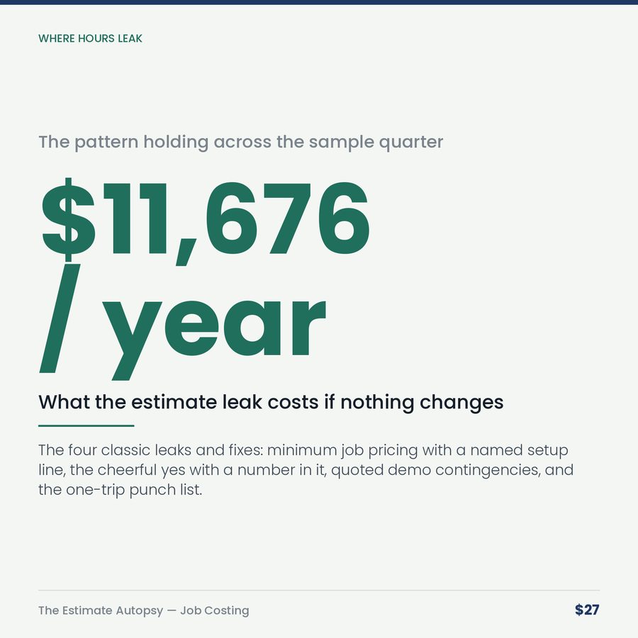 The Estimate Autopsy: Quoted vs Actual Job Costing — stat