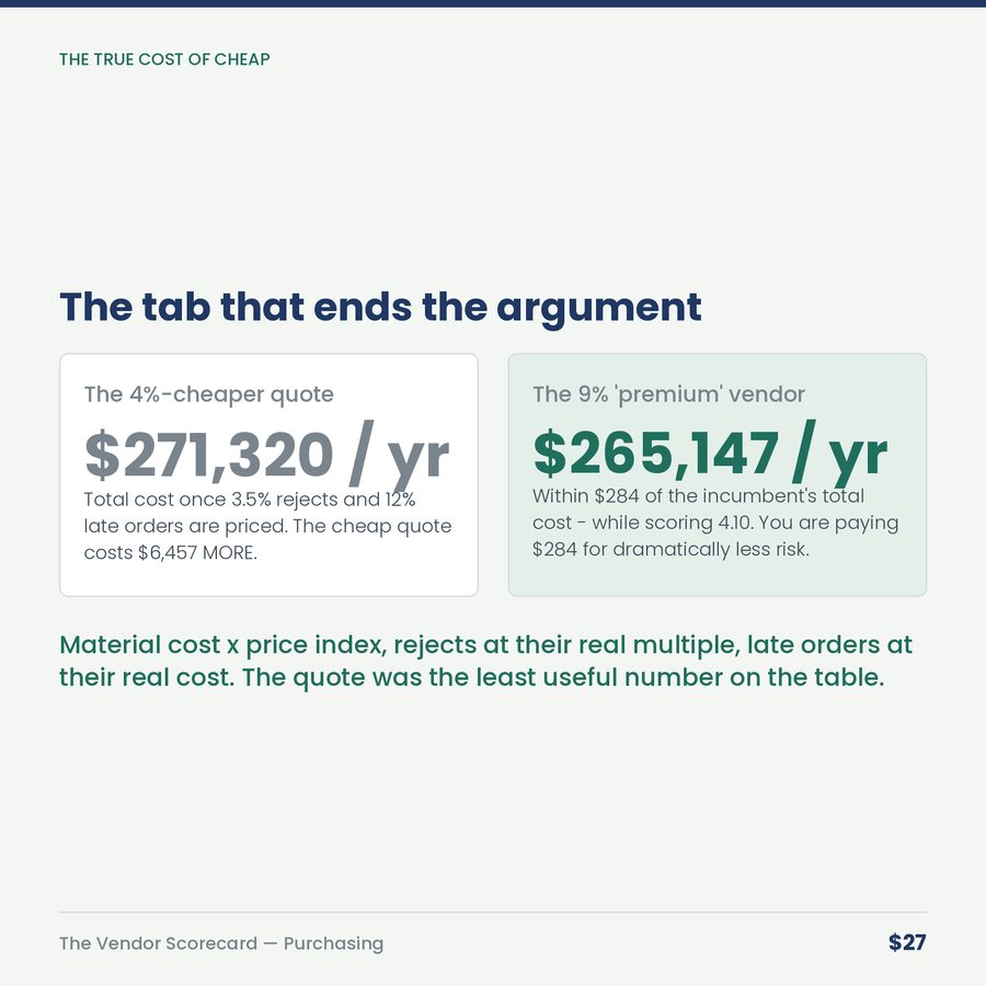 The Vendor Scorecard: Supplier Comparison & Review System — compare