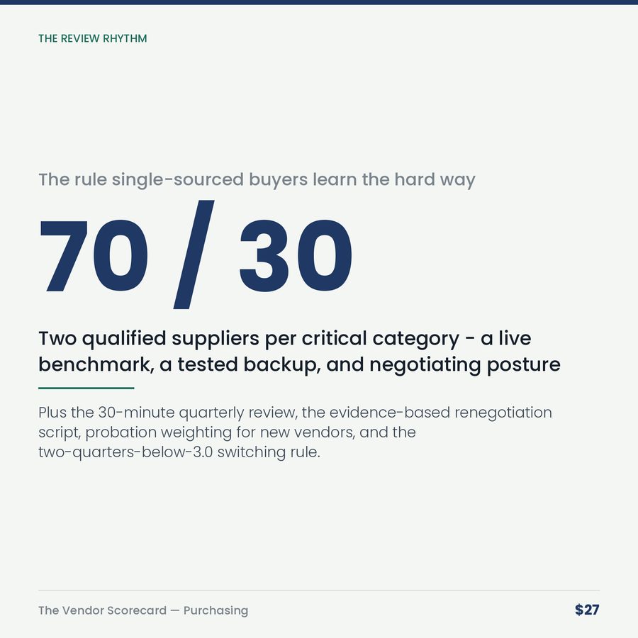 The Vendor Scorecard: Supplier Comparison & Review System — stat