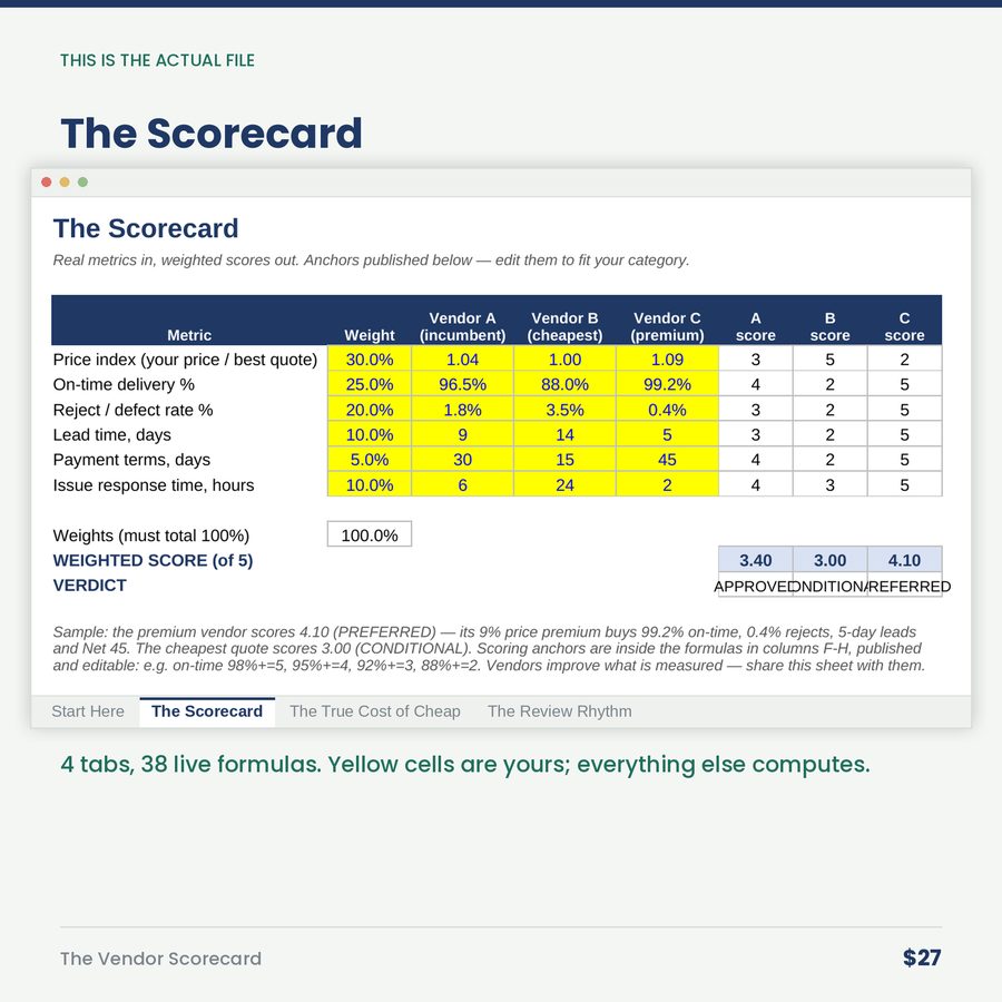 The Vendor Scorecard: Supplier Comparison & Review System