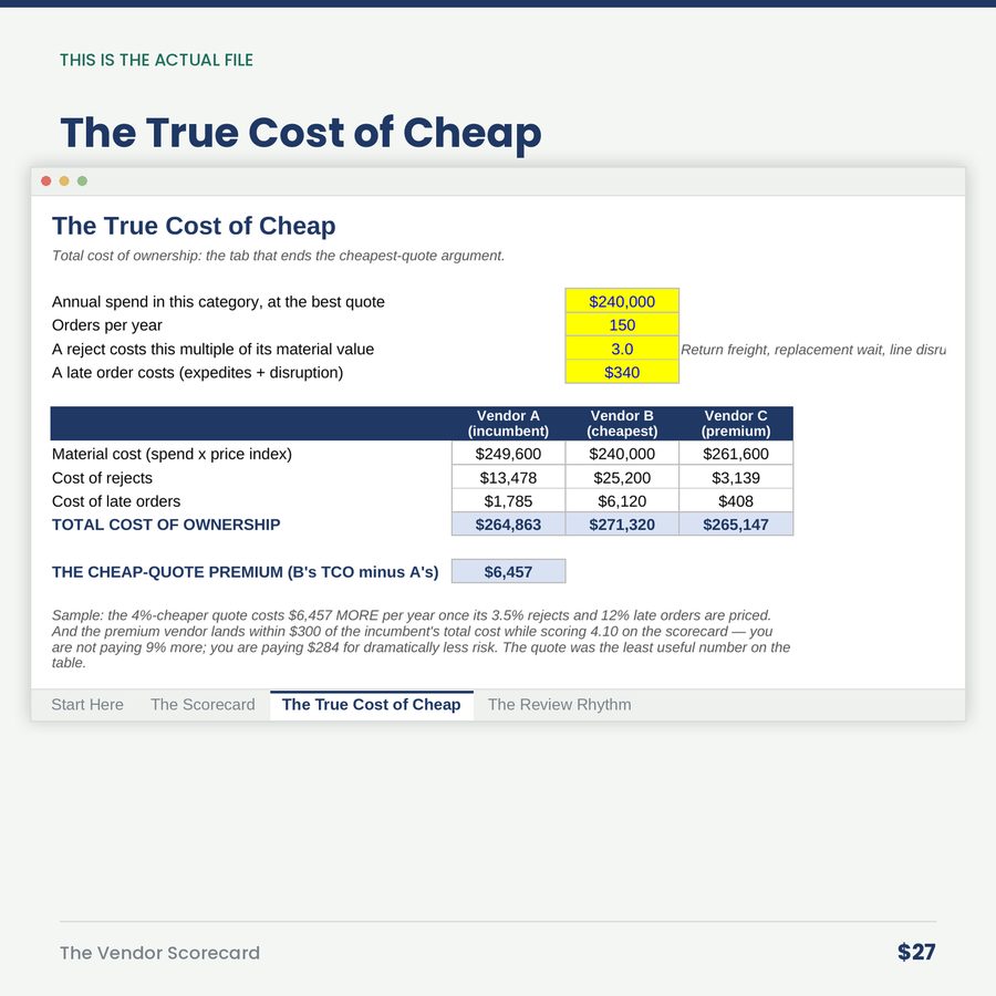 The Vendor Scorecard: Supplier Comparison & Review System — screen the true cost of cheap