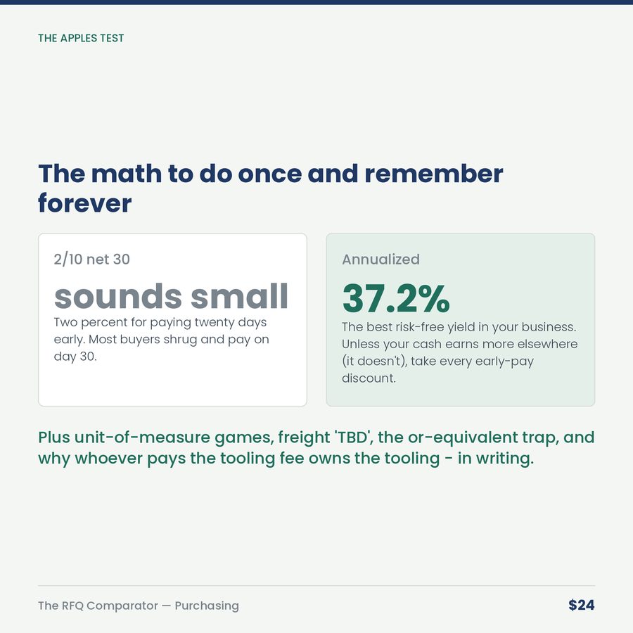 The RFQ Comparator: Landed Cost Per Good Unit — compare