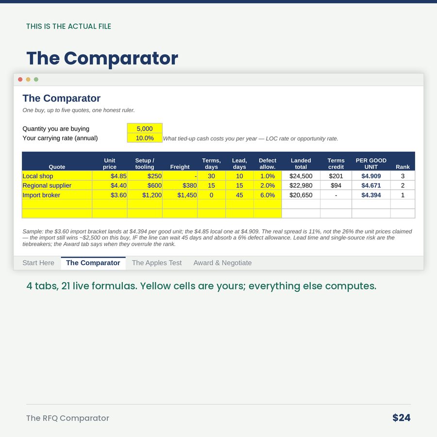 The RFQ Comparator: Landed Cost Per Good Unit