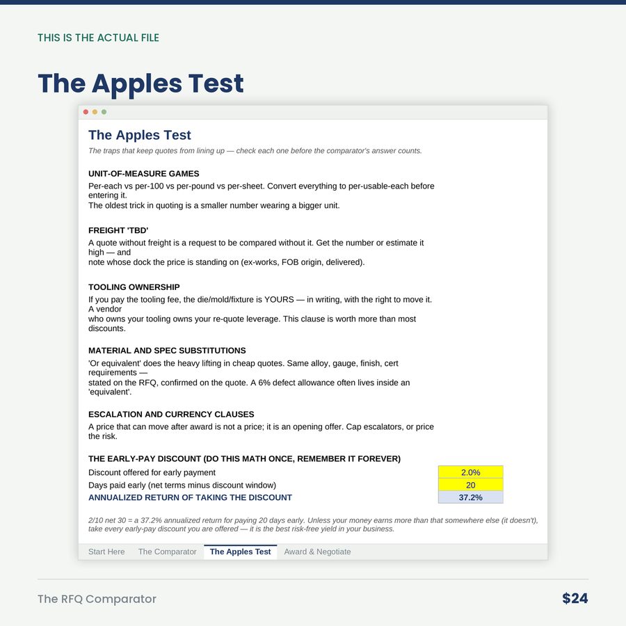 The RFQ Comparator: Landed Cost Per Good Unit — screen the apples test