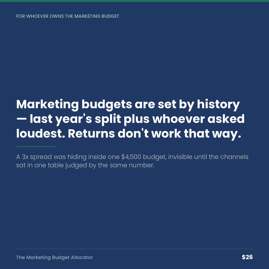 The Marketing Budget Allocator: Return Per Dollar, By Channel — quote