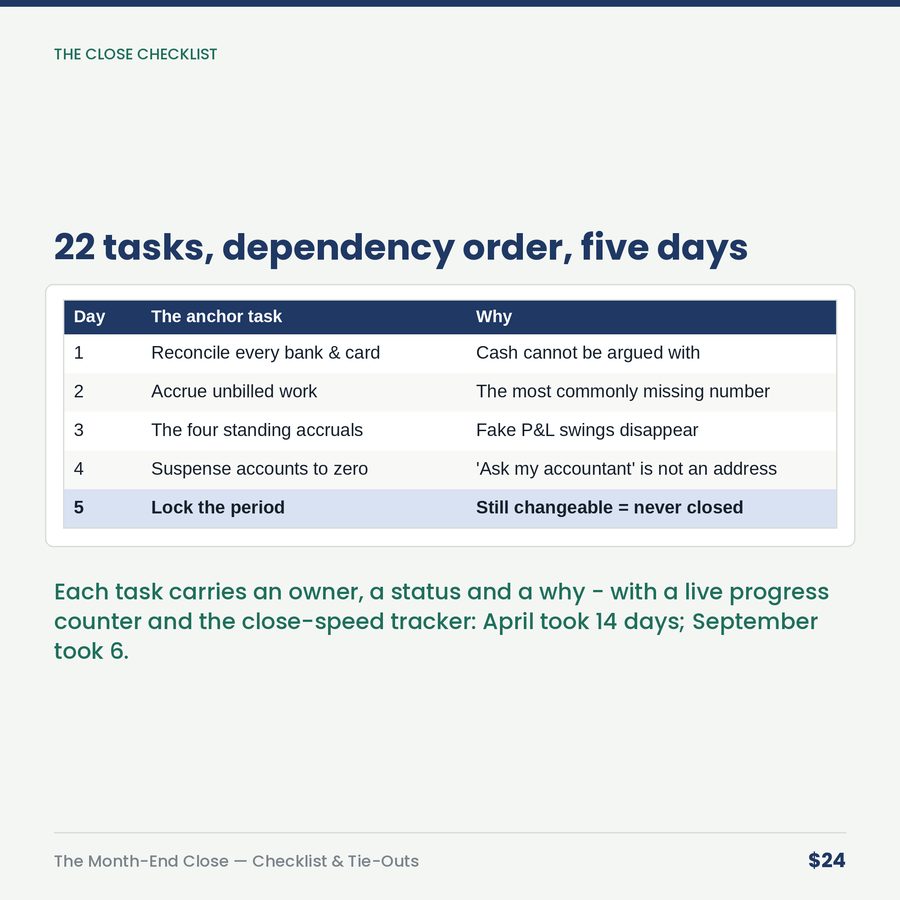 The Month-End Close: Checklist & Reconciliation Tracker — table