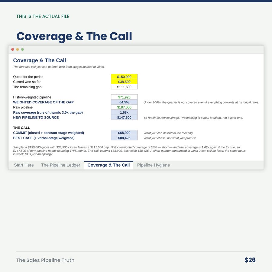 The Sales Pipeline Truth: Weighted Forecast & Coverage — screen coverage the call