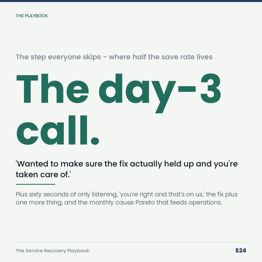 The Service Recovery Playbook: Triage, SLAs & Make-It-Right Authority — stat
