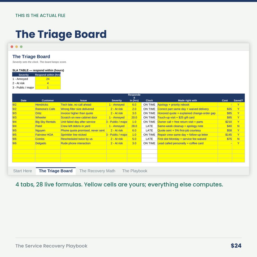 The Service Recovery Playbook: Triage, SLAs & Make-It-Right Authority