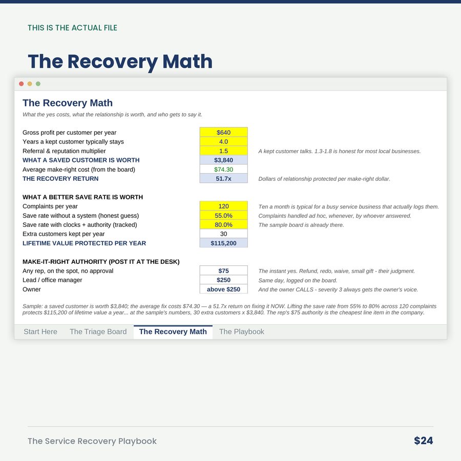 The Service Recovery Playbook: Triage, SLAs & Make-It-Right Authority — screen the recovery math