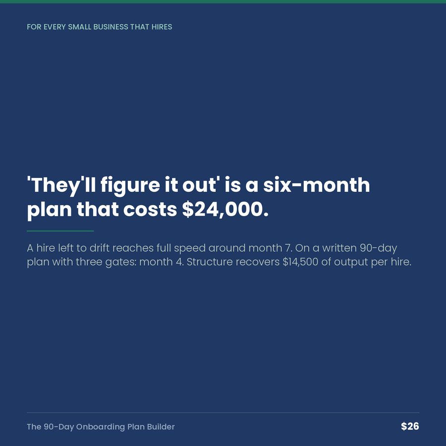The 90-Day Onboarding Plan Builder: Learn, Do, Own & the Three Gates — quote