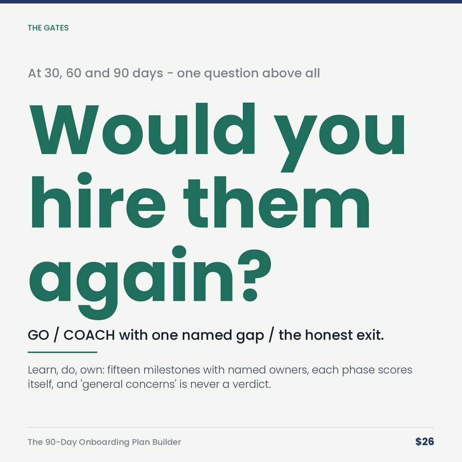 The 90-Day Onboarding Plan Builder: Learn, Do, Own & the Three Gates — stat