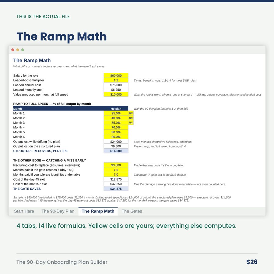 The 90-Day Onboarding Plan Builder: Learn, Do, Own & the Three Gates