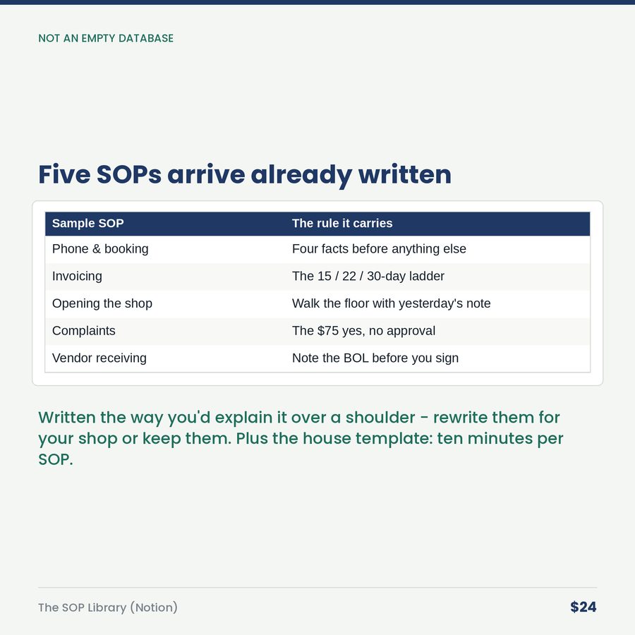 The SOP Library: Small Business Operations (Notion Template)