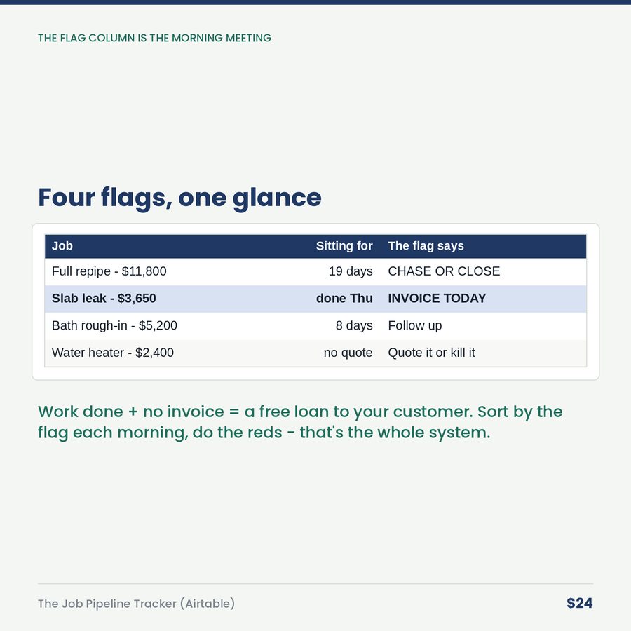 The Job Pipeline Tracker (Airtable Template)