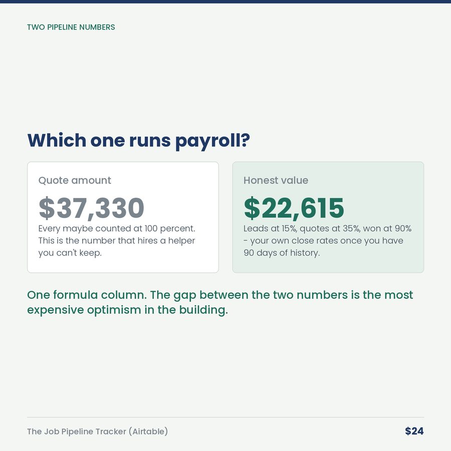 The Job Pipeline Tracker (Airtable Template) — compare