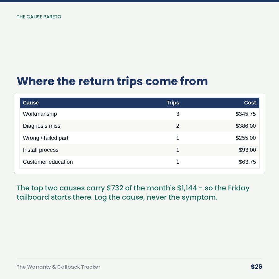 The Warranty & Callback Tracker: What Going Back Really Costs — table