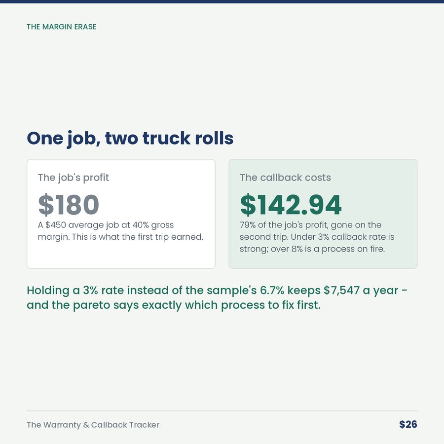 The Warranty & Callback Tracker: What Going Back Really Costs — compare