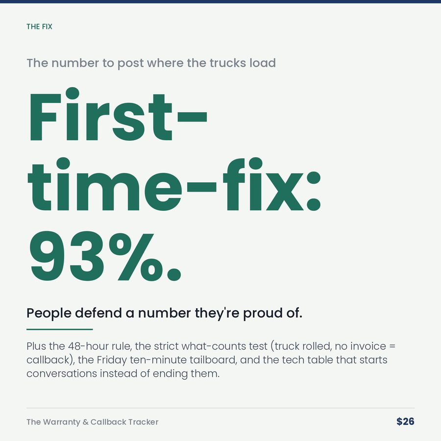 The Warranty & Callback Tracker: What Going Back Really Costs — stat