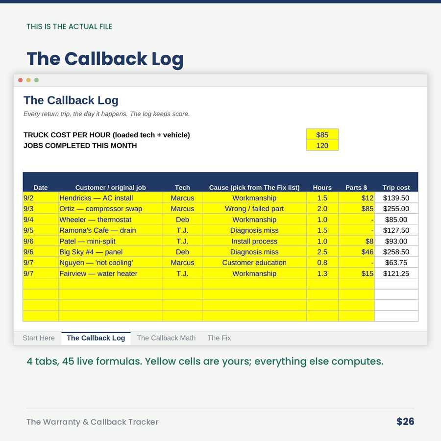 The Warranty & Callback Tracker: What Going Back Really Costs