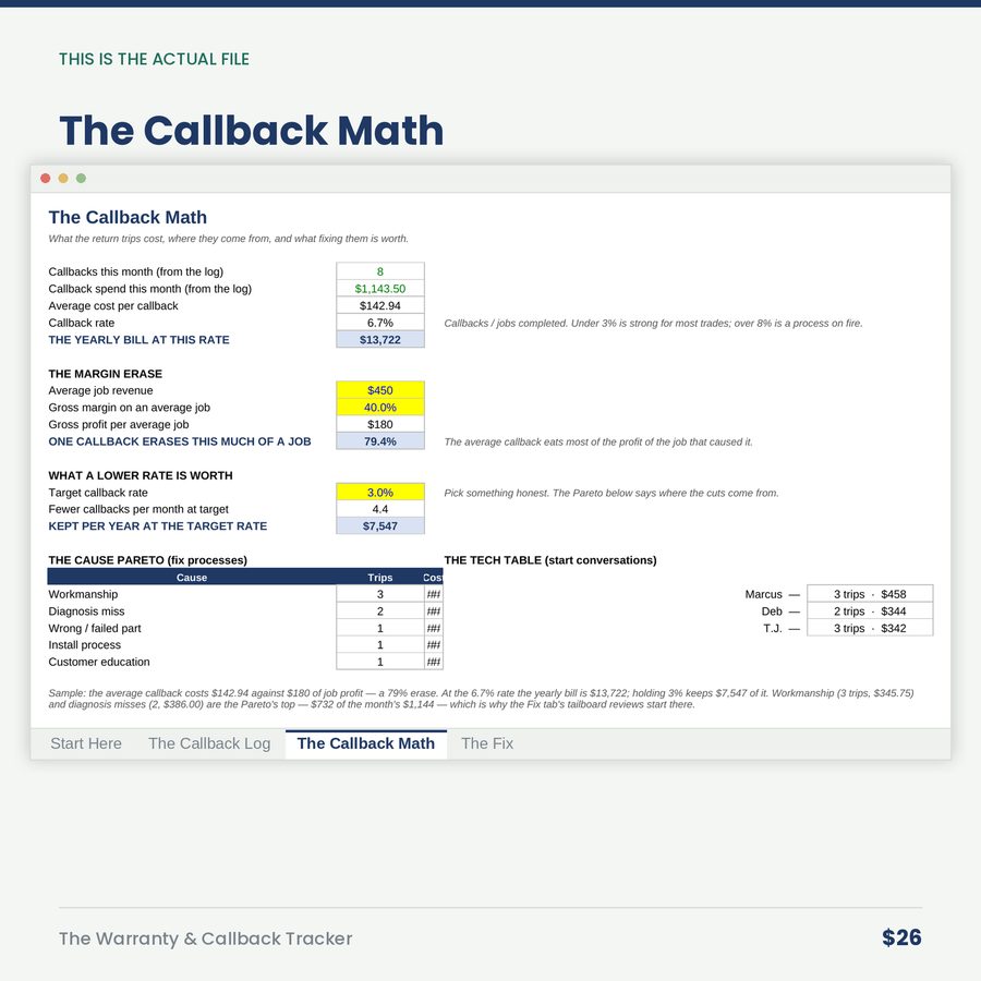 The Warranty & Callback Tracker: What Going Back Really Costs — screen the callback math
